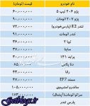 قیمتهای کمنوسان ، قیمت ماشین داخلی در بازار